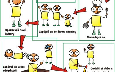 Pomocné práce v národnom parku na Islande
